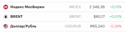 Настроения на мировых рынках улучшились. МосБиржа начнет неделю с роста 